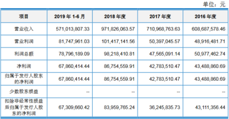 3月26日 ,IPO审3过3,1取消:新三板转IPO专场全过会,鼠年100%过会率